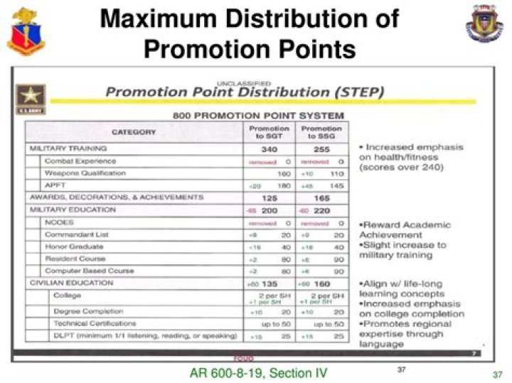army promotion points