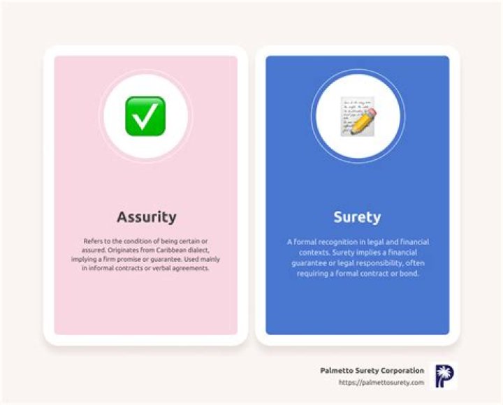 assurity meaning