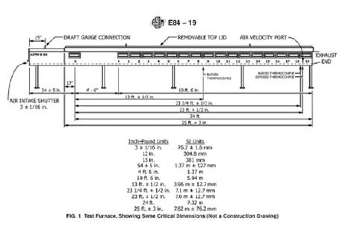 astm e84 class a