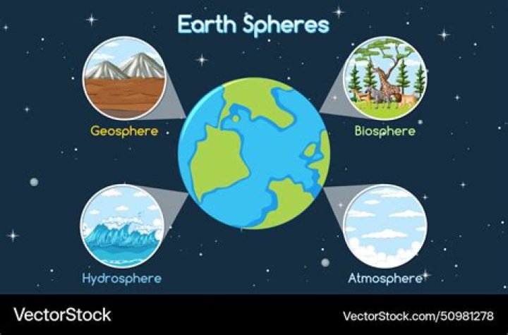 atmosphere and hydrosphere similarities