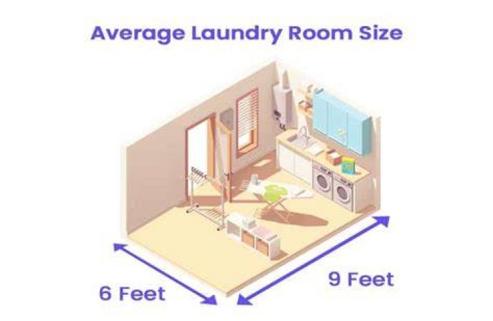 average laundry room size