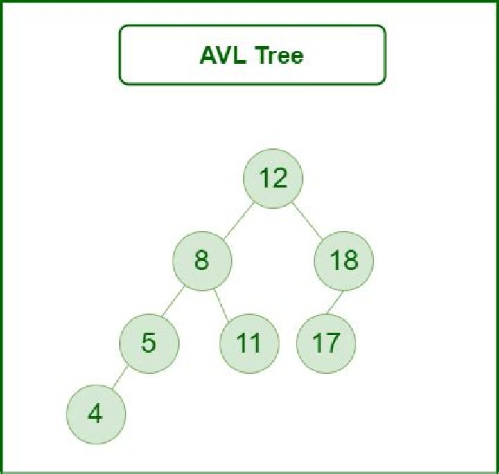 avl tree stands for