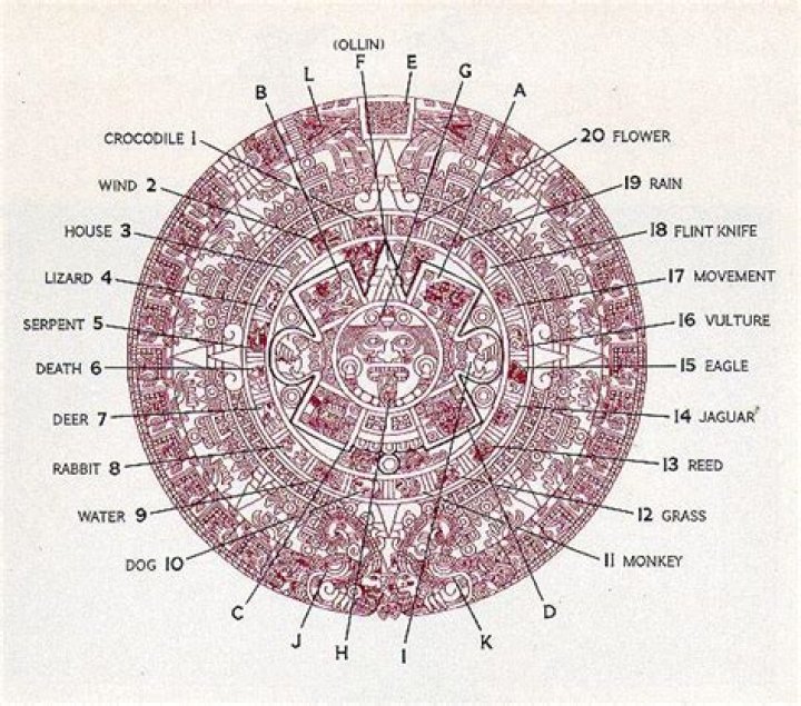 aztec calendar meaning