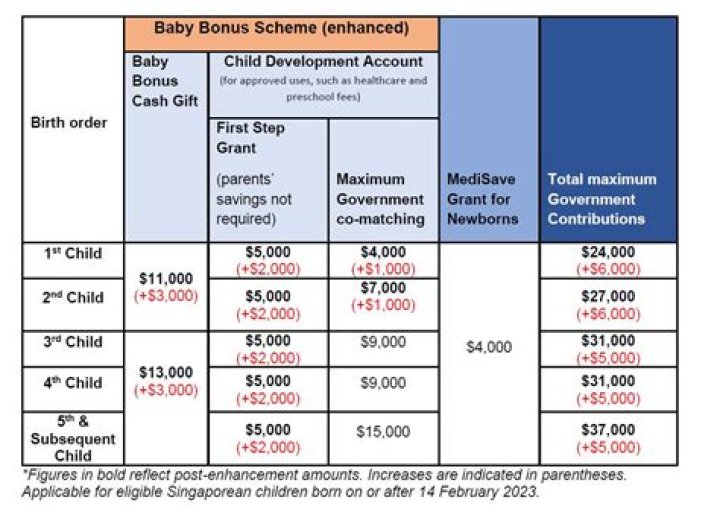 baby bonus payout