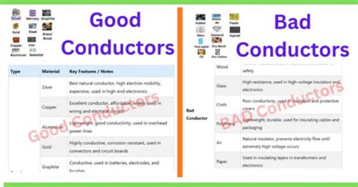 bad conductor of electricity