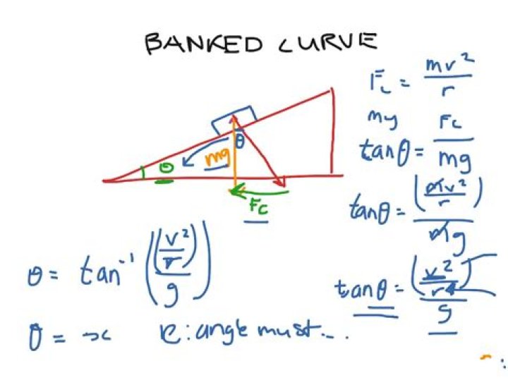 banked curves