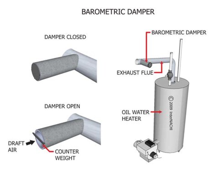 barometric damper