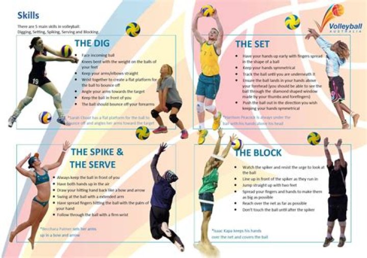 basic skills in volleyball