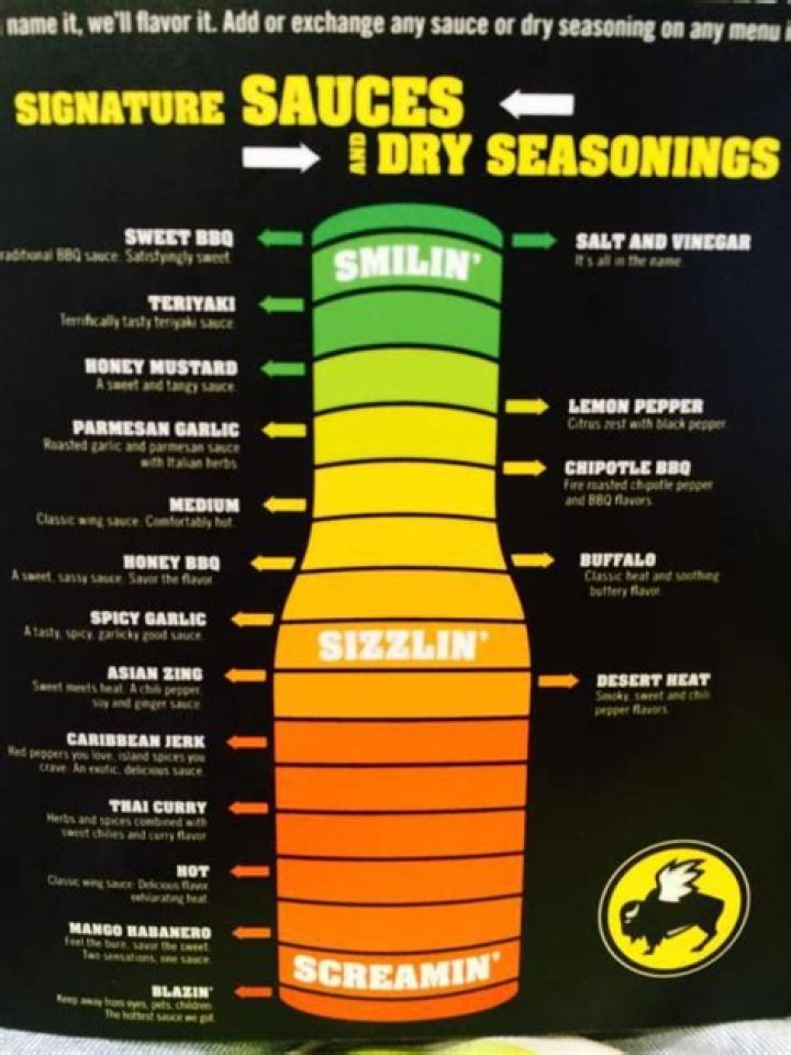 bdubs flavors