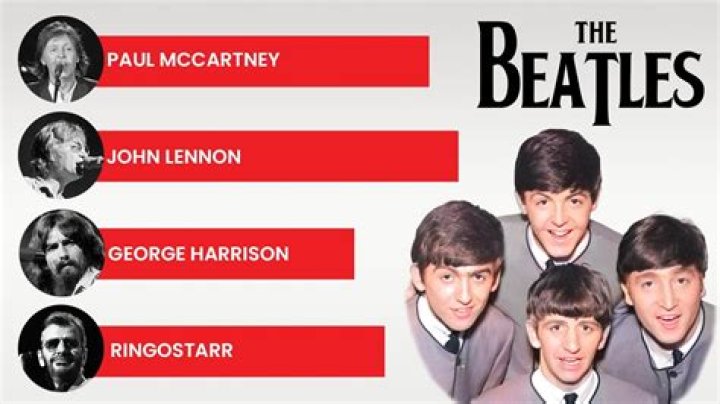 beatles names