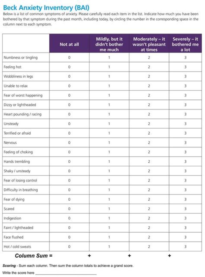 beck anxiety inventory