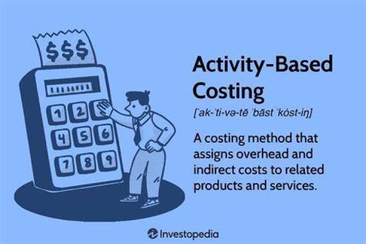 benefits of activity based costing