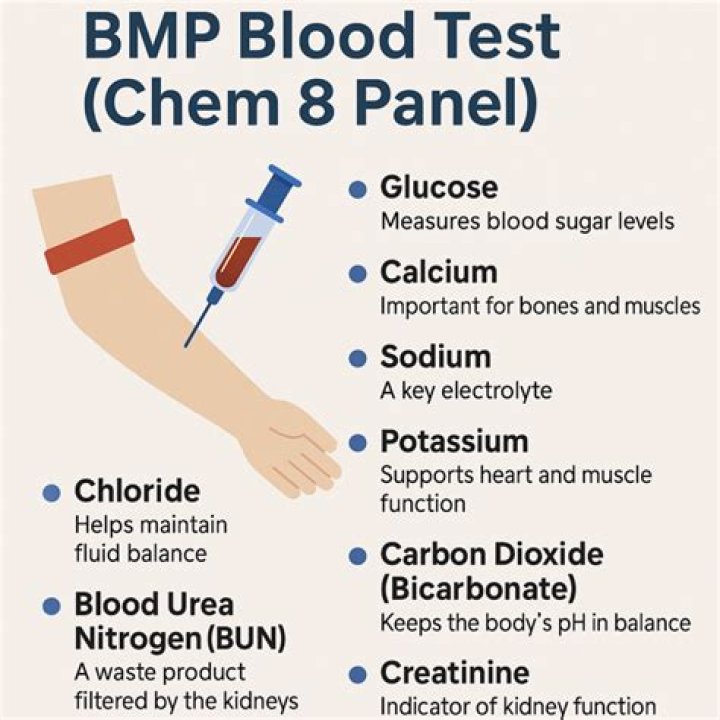 bmp blood test