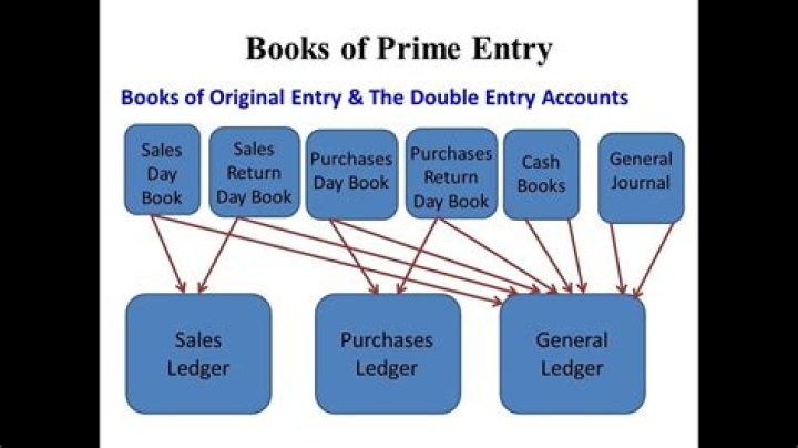 book of original entry