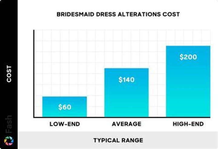 bridesmaid dress alterations cost