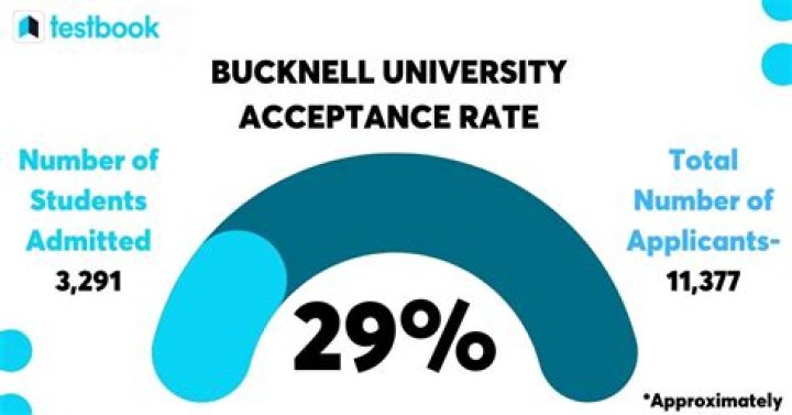 bucknell acceptance rate