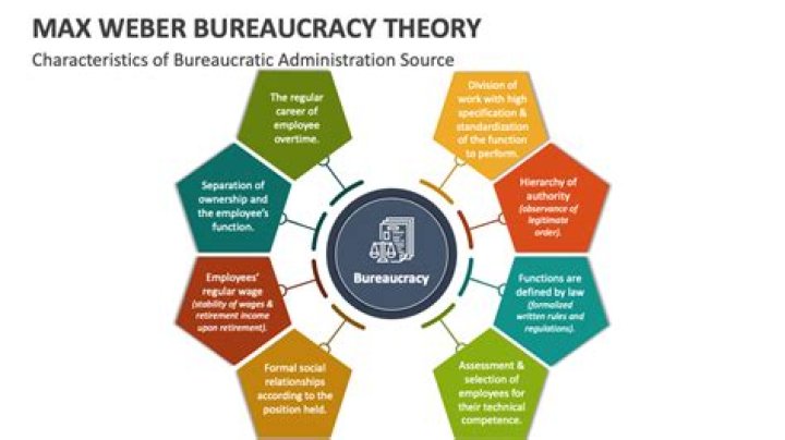 bureaucracy characteristics