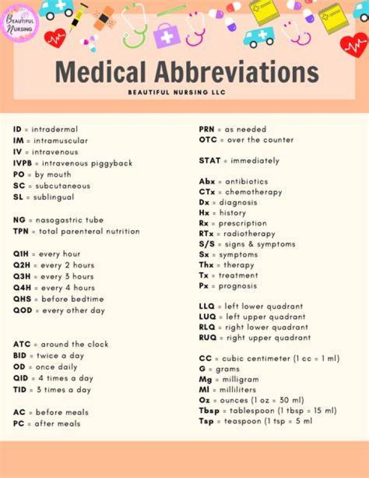 by mouth medical abbreviation