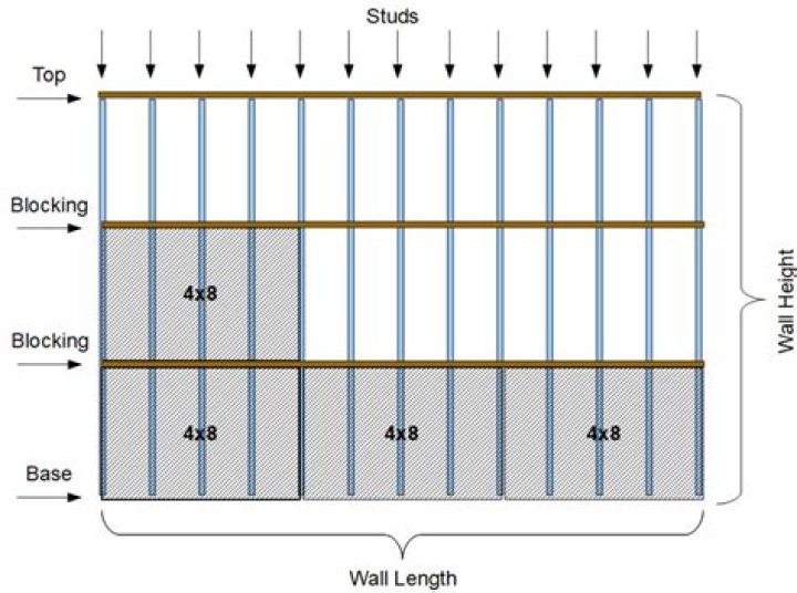 calculate number of studs in a wall