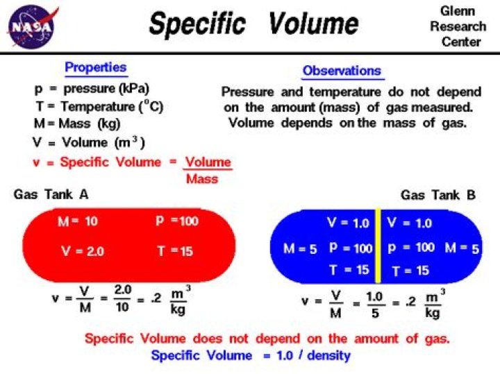 calculate specific volume