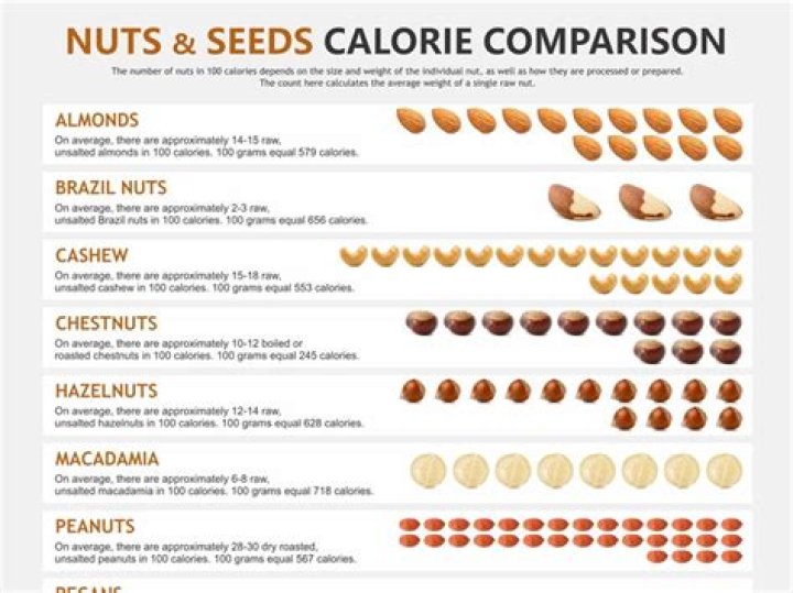 calories in a pecan half