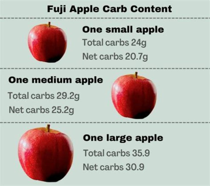 calories in a small fuji apple