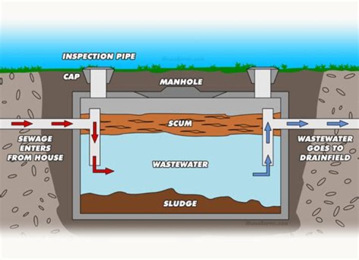 Can a septic tank be used as a holding tank