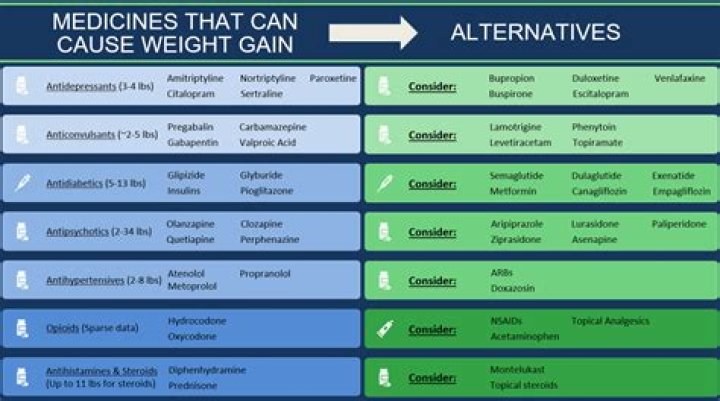 Can amitriptyline cause cold symptoms?