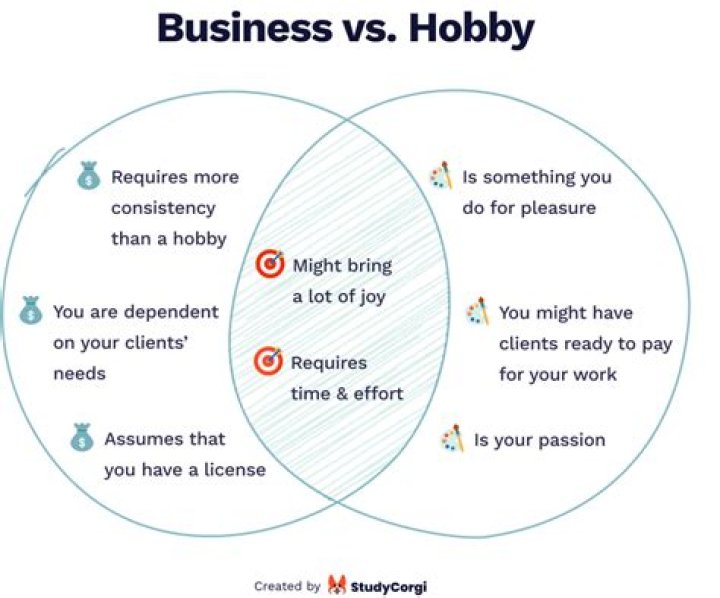 Can business be a hobby