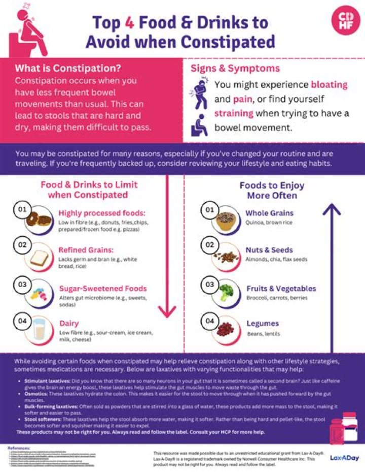 can cheese make you constipated