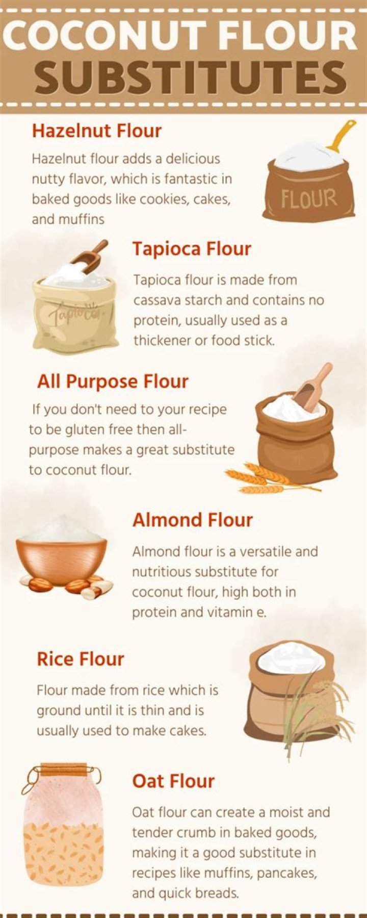 Can I substitute coconut flour for protein powder