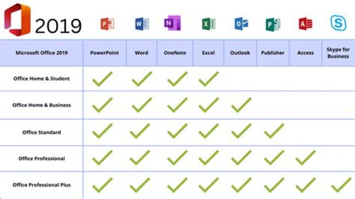 Can I upgrade to Office 2019 from 2016?