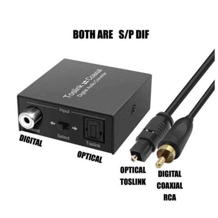 can i use a regular rca cable for digital coaxial audio connection