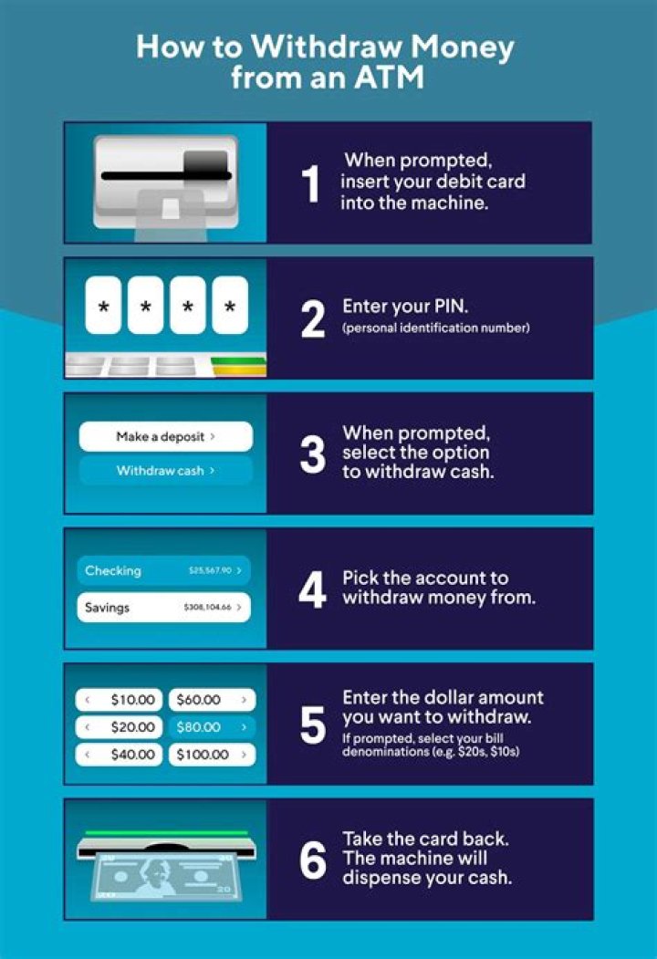 Can I withdraw from ATM if I have insufficient funds?