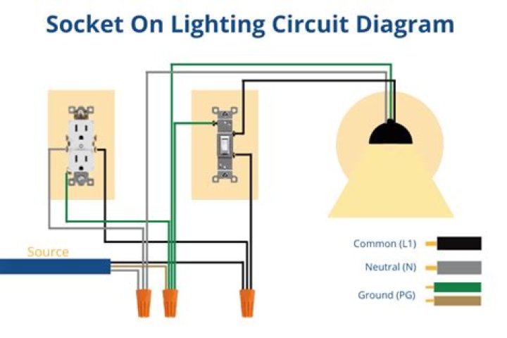 can lights and outlets be on the same circuit