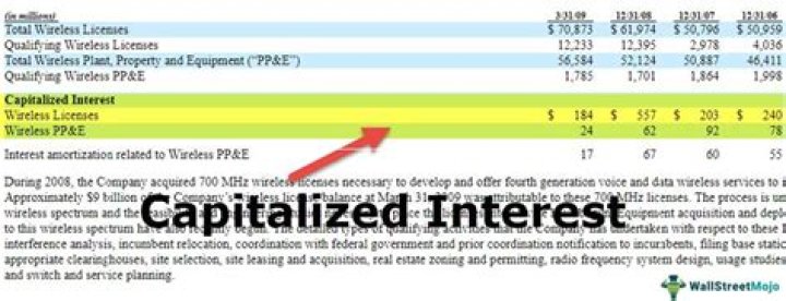 Can loan fees be expensed