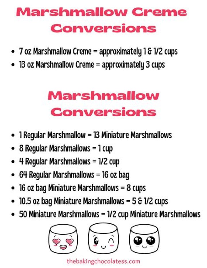 Can Marshmallow Pops be made ahead of time?