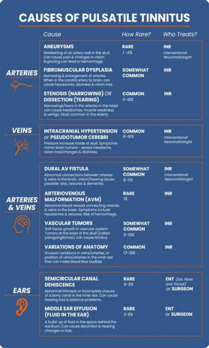 Can neck problems cause pulsatile tinnitus