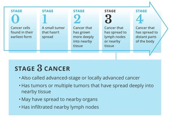 Can stage 3 ovarian cancer go into remission?