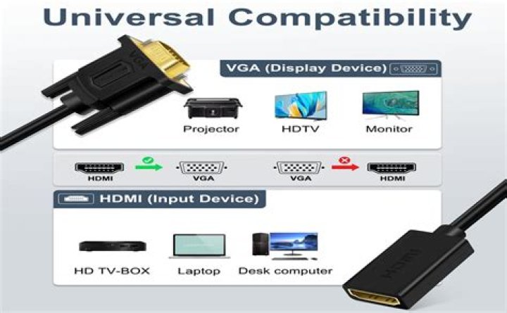 Can VGA be converted to HDMI