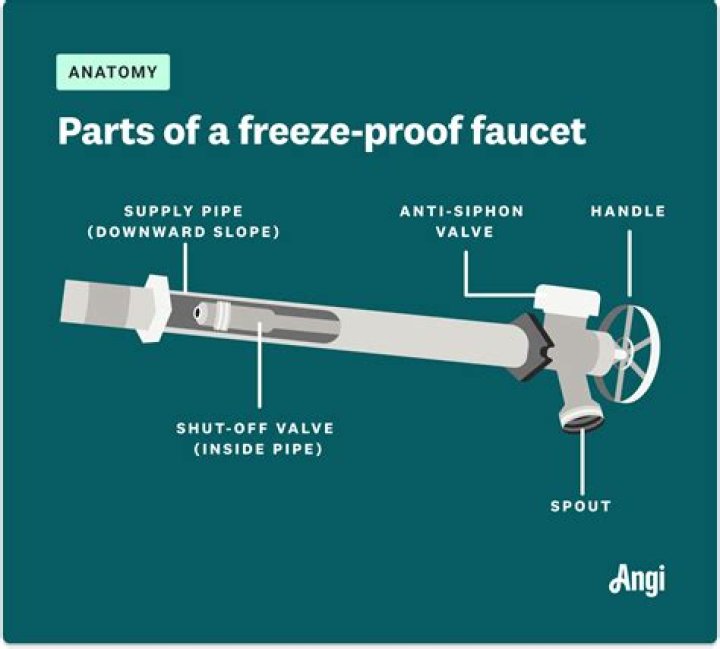 Can water freeze if it can’t expand?