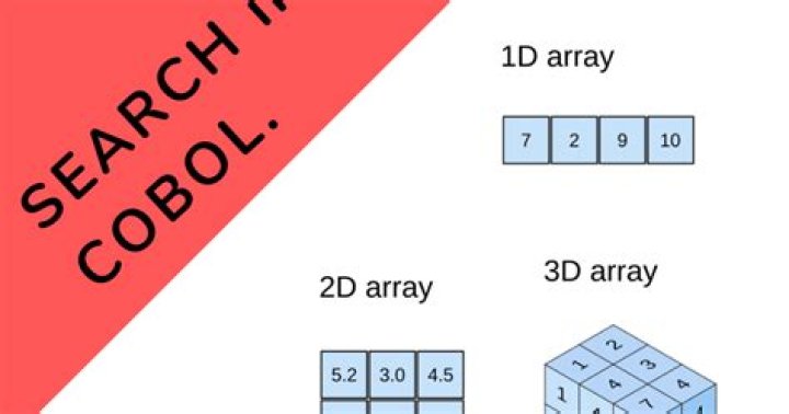 Can we sort array in COBOL?