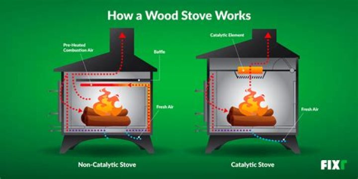 Can you burn wood in a coal only stove