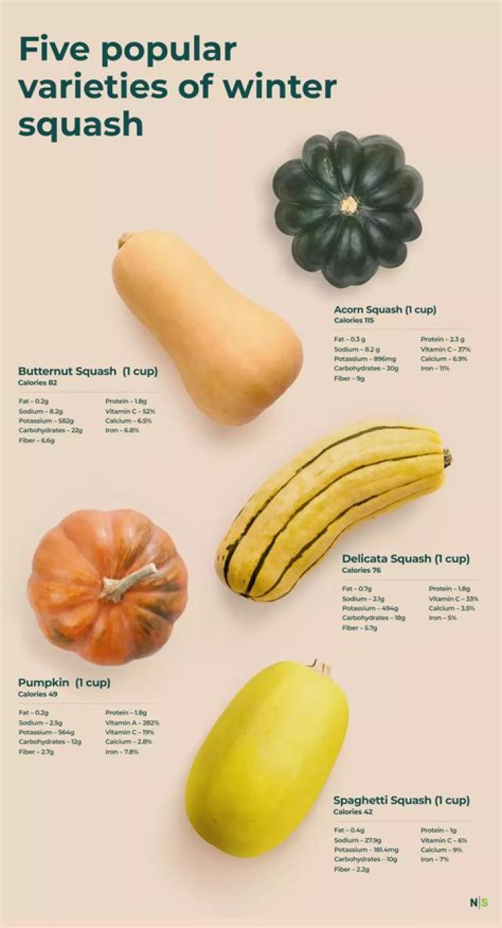 Can you plant different squash together