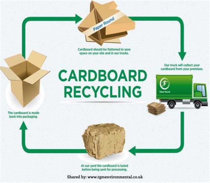 can you recycle wet cardboard