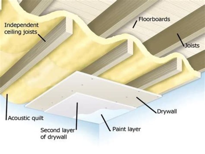 Can you soundproof basement ceiling?