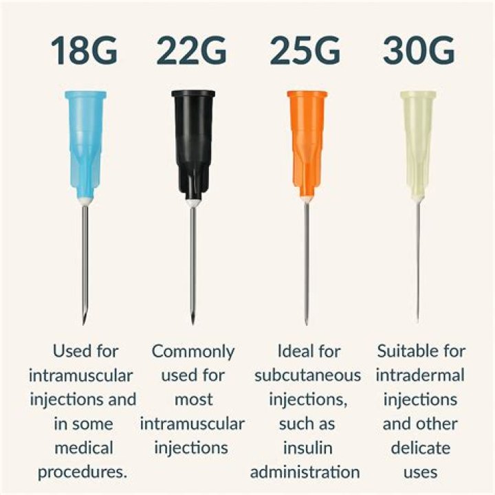 Can you use a 23 gauge needle for IM injections?