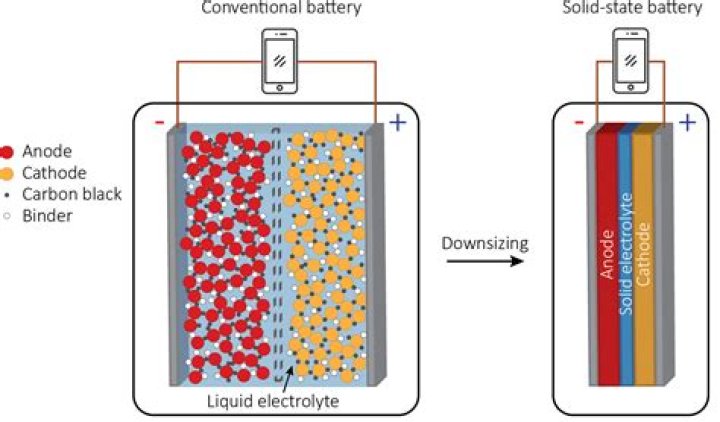 Can you use C batteries in place of D?