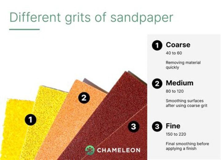 Can you use sandpaper to exfoliate?