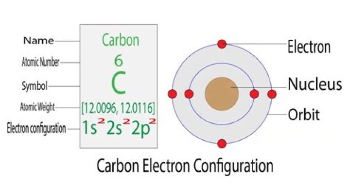 carbon electron configuration